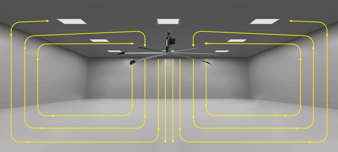 大型工業吊扇推送暖氣