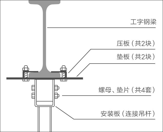 工業吊扇工字鋼安裝