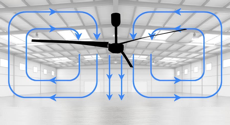 大型工業風扇氣流圖